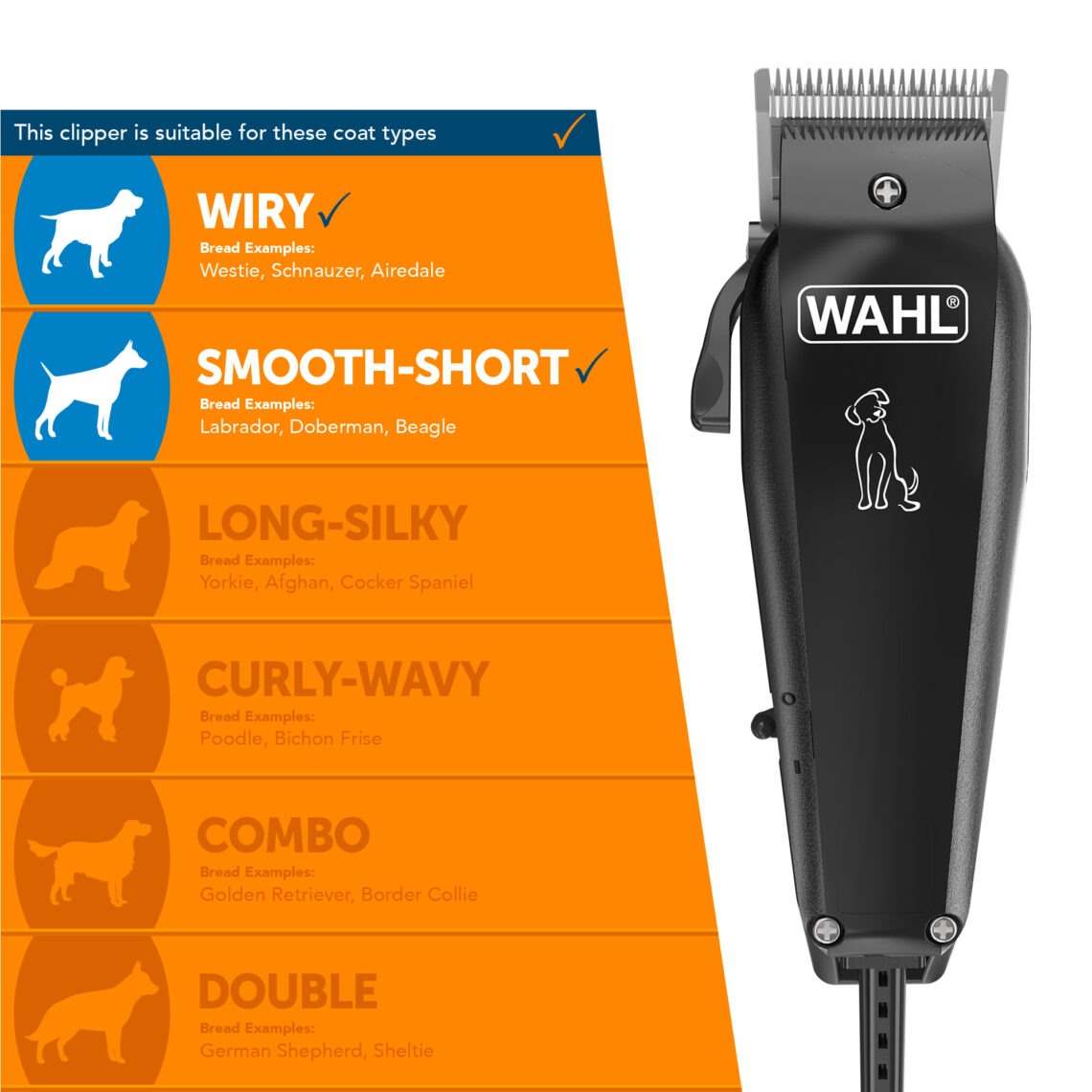 Wahl Multi Cut Dog Clipper Kit Low Noise Dog Grooming Pets At Home