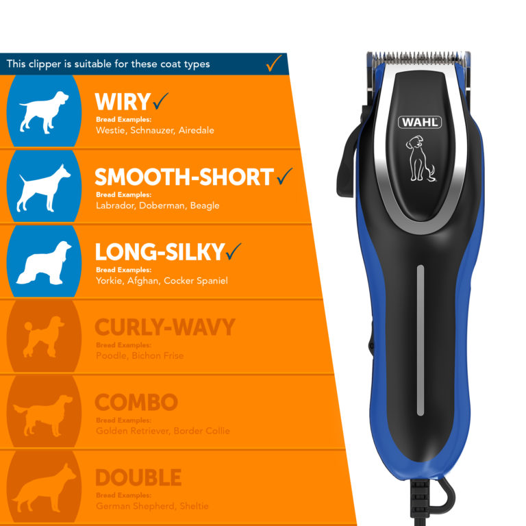 Wahl UClip Dog Clipper Kit Dog Grooming Pets At Home Grooming